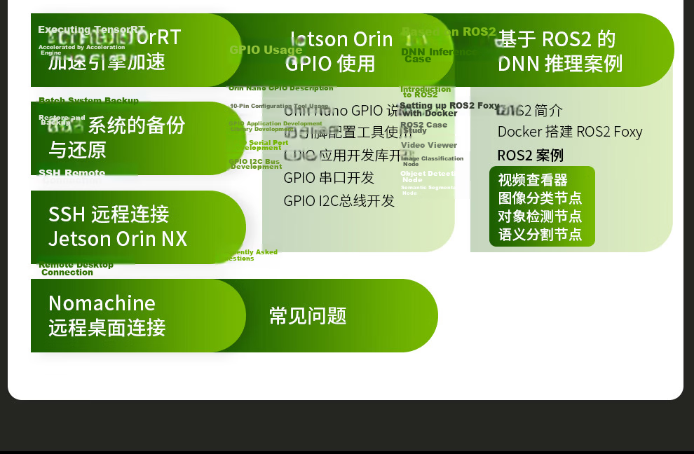 NVIDIA Jetson Orin NX Super 8G 16G Development Board AI Artificial Intelligence Starter Kit 4G Dual Network Ports SSD 13