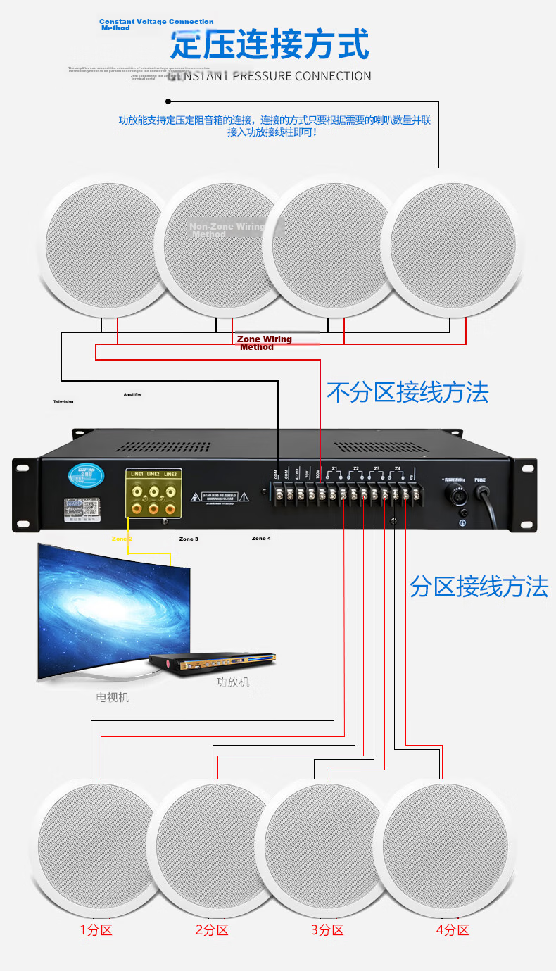 SAST 200W High Power Bluetooth Constant Voltage Amplifier Public Broadcasting Amplifier Ceiling Speaker Wall-mounted Speaker Home Theater System Four-Zone Audio Control 12