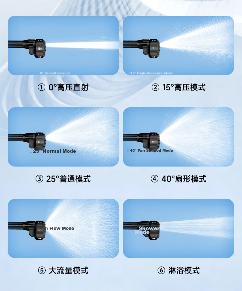 DELIXI Portable Wireless High-Power Car Washer High-Pressure Water Gun for Home Car Washing, Gardening, and Floor Cleaning 12