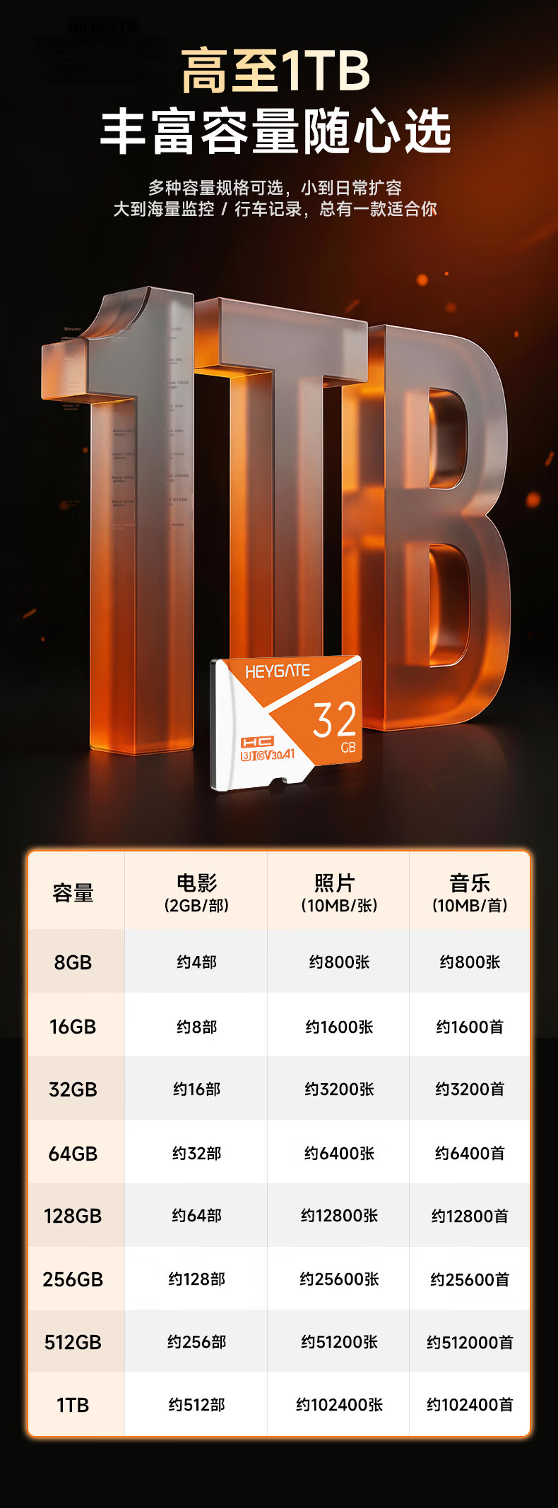 Xicun 64GB TF (MicroSD) Memory Card A1 U3 C10 V30 4K Wide Compatibility Dash Cam & Surveillance Camera High-Speed Durable TF10 7