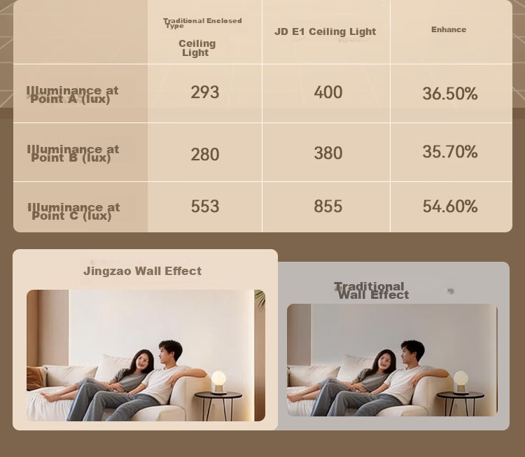 JD Jingzao Ceiling Light Remote Control for E1Pro/Infinity Frameless Series 7