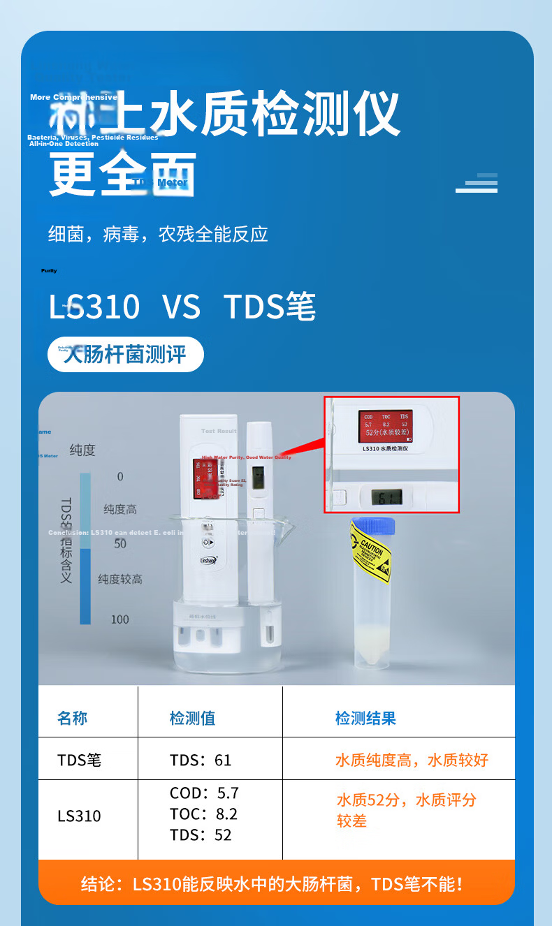 Linshang High-Precision Multifunctional Home TDS Water Quality Tester Pen Conductivity Meter Drinking Water Test LS311 8