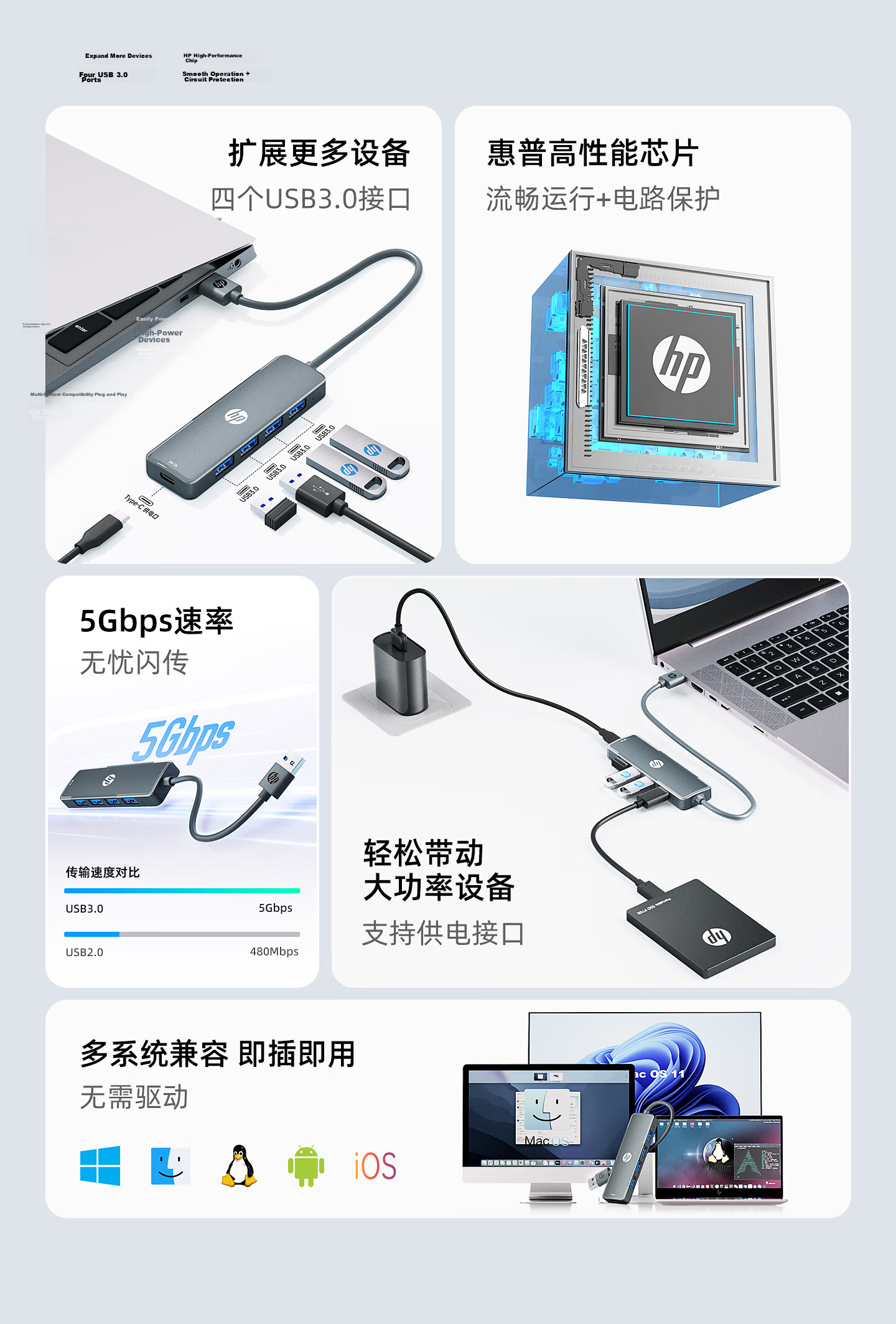 HP USB 3.0 Hub Docking Station Laptop Adapter Converter 4-Port Type-C Power Supply 0.15m Gray 3