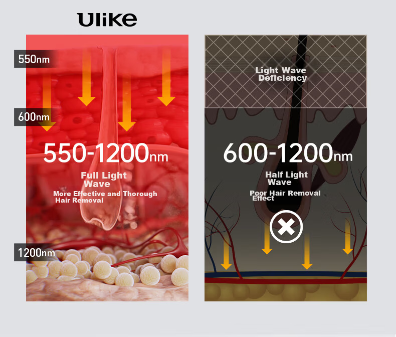 Ulike Sapphire Ice Point Hair Removal Device Air3 Max for Men and Women Body Hair Removal Home Use Air MAX 20