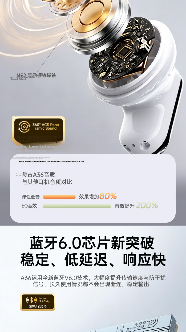 Chuang [2026 Latest Model I Ultra-Short Handle Design] Semi-In Bluetooth Earphones, Compact And Comfortable to Wear, Wireless Long Battery Life, Call Noise Reduction, Low Latency for Gaming 6