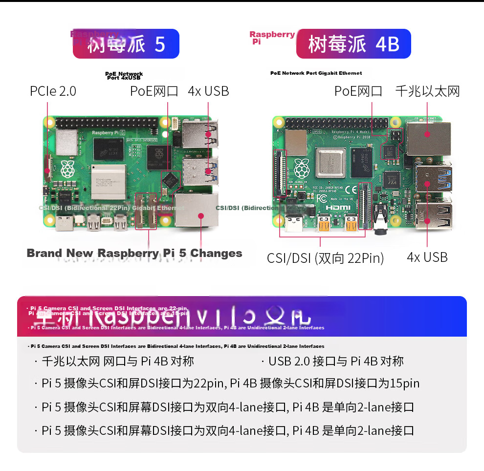 Raspberry Pi 5 Official Original Development Board 5th Generation Mainboard LINUX Kit Computer AI Programming 4GB Mainboard Visual Development Kit (8GB) 44