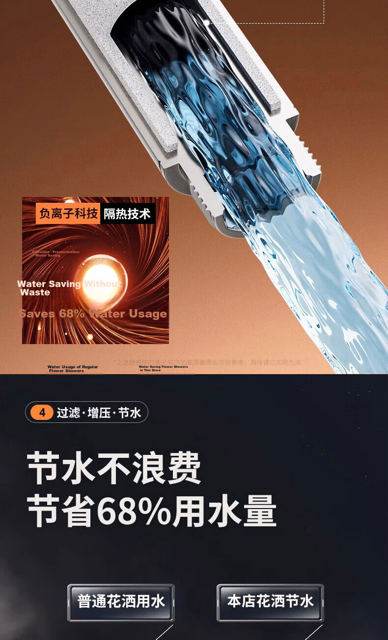 HOMK Seiko 304 Stainless Steel Pressurized Shower Head Handheld Anti-Clog Single Showerhead 5