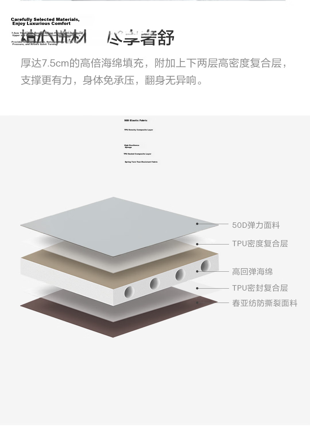 ZEEKR Car Inflatable Mattress for ZEEKR 7X Self-Inflating Portable 7.5cm High-Resilience Sponge Car Bed 4