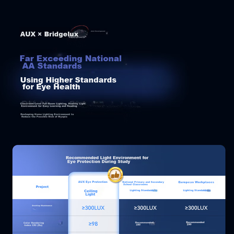 AUX American Pure Eye Protection AI Voice Smart Bedroom Ceiling LED Light Nordic Modern Minimalist Main and Secondary Bedroom Study Room 20