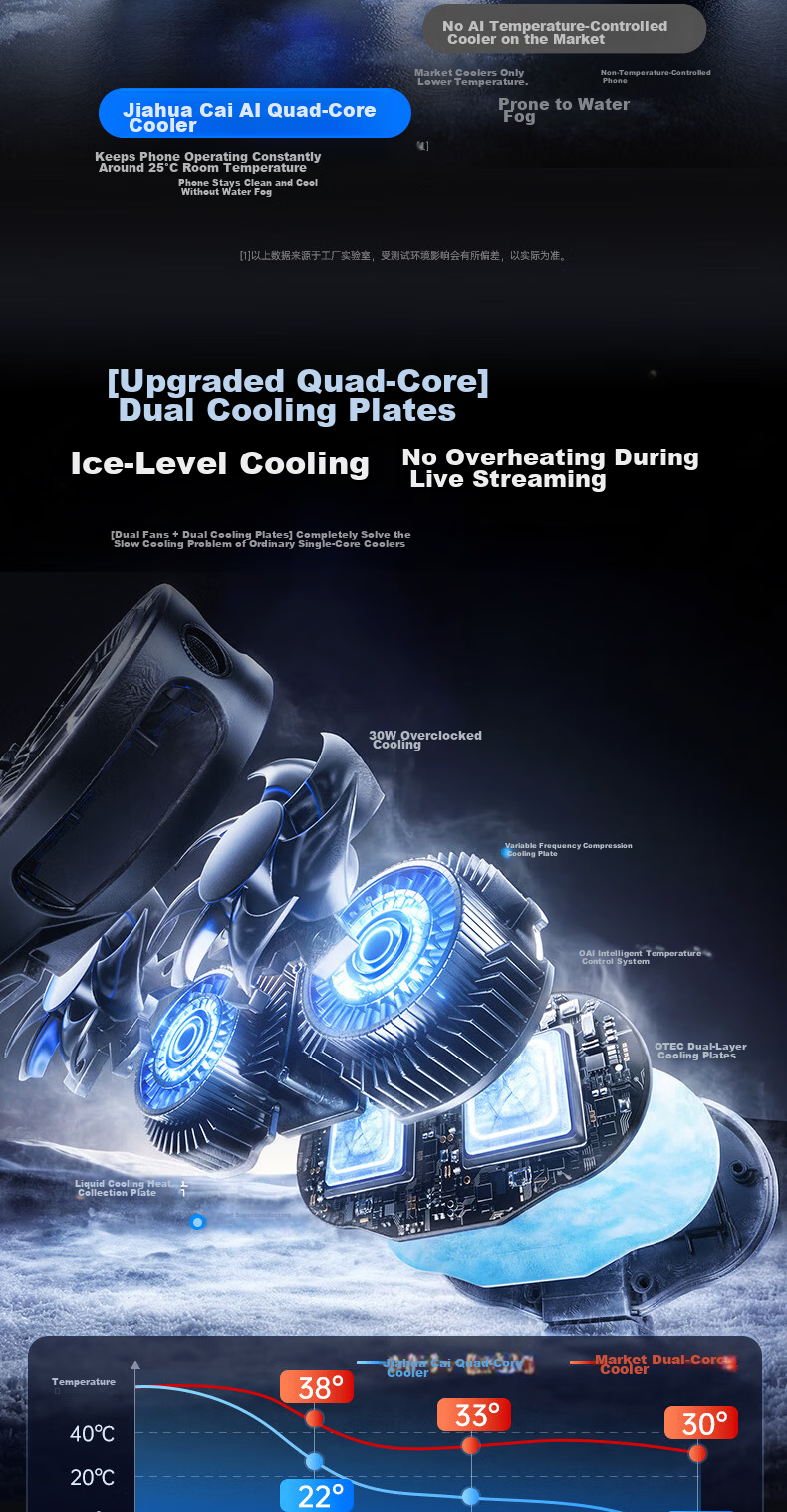 JIAHUACAI AI Dual-Core Temperature Control Mobile Phone Cooler Semiconductor Cooling Device Silent Fan Ice Clip Gaming King PUBG Accessory 7