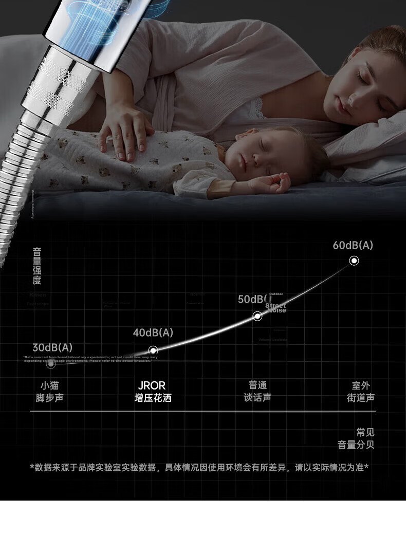 JROR [Seiko] High-Pressure Shower Head Large Panel Three-Mode Handheld Shower Bathroom Showerhead 16