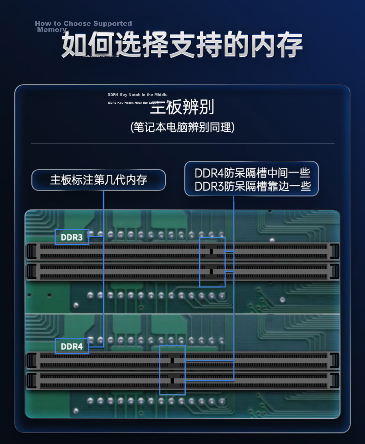 EAGET 8GB DDR4 3200MHz Desktop RAM Memory Module AI Computer Upgrade P40 Intel Compatible 9