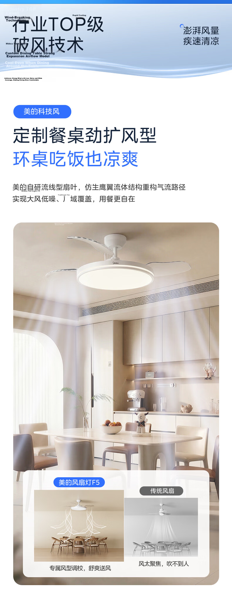 Midea Fan Light Eye Protection Smart Voice Bedroom Lamp F5 Eye Comfort Lighting Fixture with Installation Package (Supports HarmonyOS Smart Link) 5