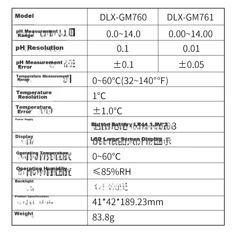 DELIXI ELECTRIC Digital High-Precision pH Meter Industrial pH Tester Household Tap Water pH Pen 17