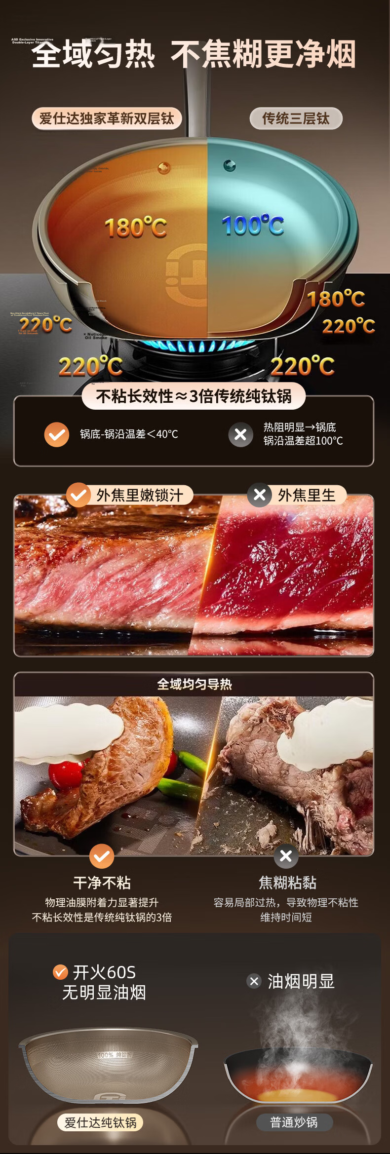 ASD Titanium Non-Stick Frying Pan Flat Bottom Egg Steak Cooking Pan Induction Gas Stove Compatible Z3 12