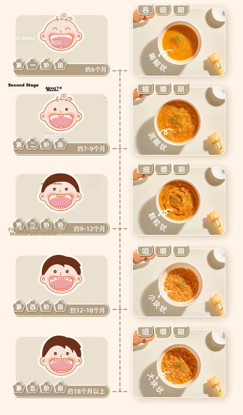 Bear Baby Food Processor Multifunctional Blender Steamer with Single Blade and Cup, One-Button Rice to Porridge Maker 8
