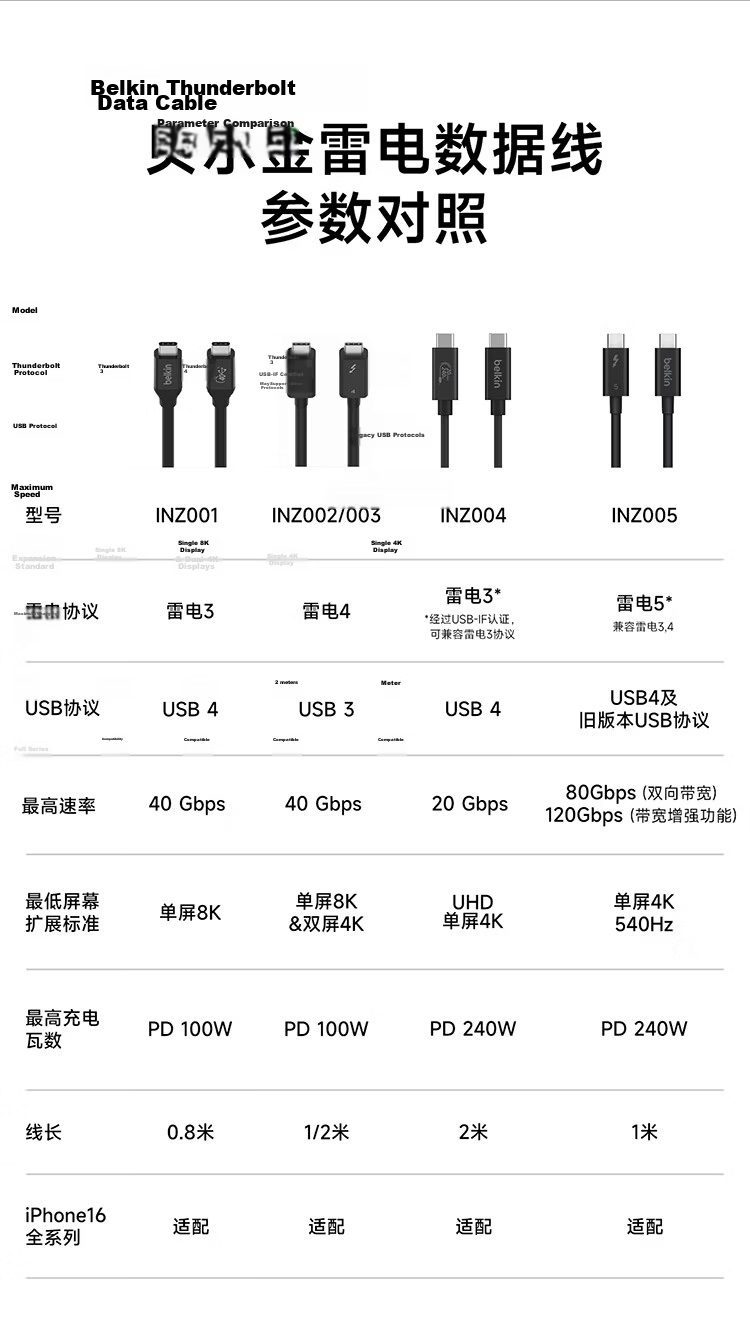 BELKIN Thunderbolt 5 Data Cable Compatible with Thunderbolt 3/4 Full-Function Cable 240W Fast Charging 1 Meter 11