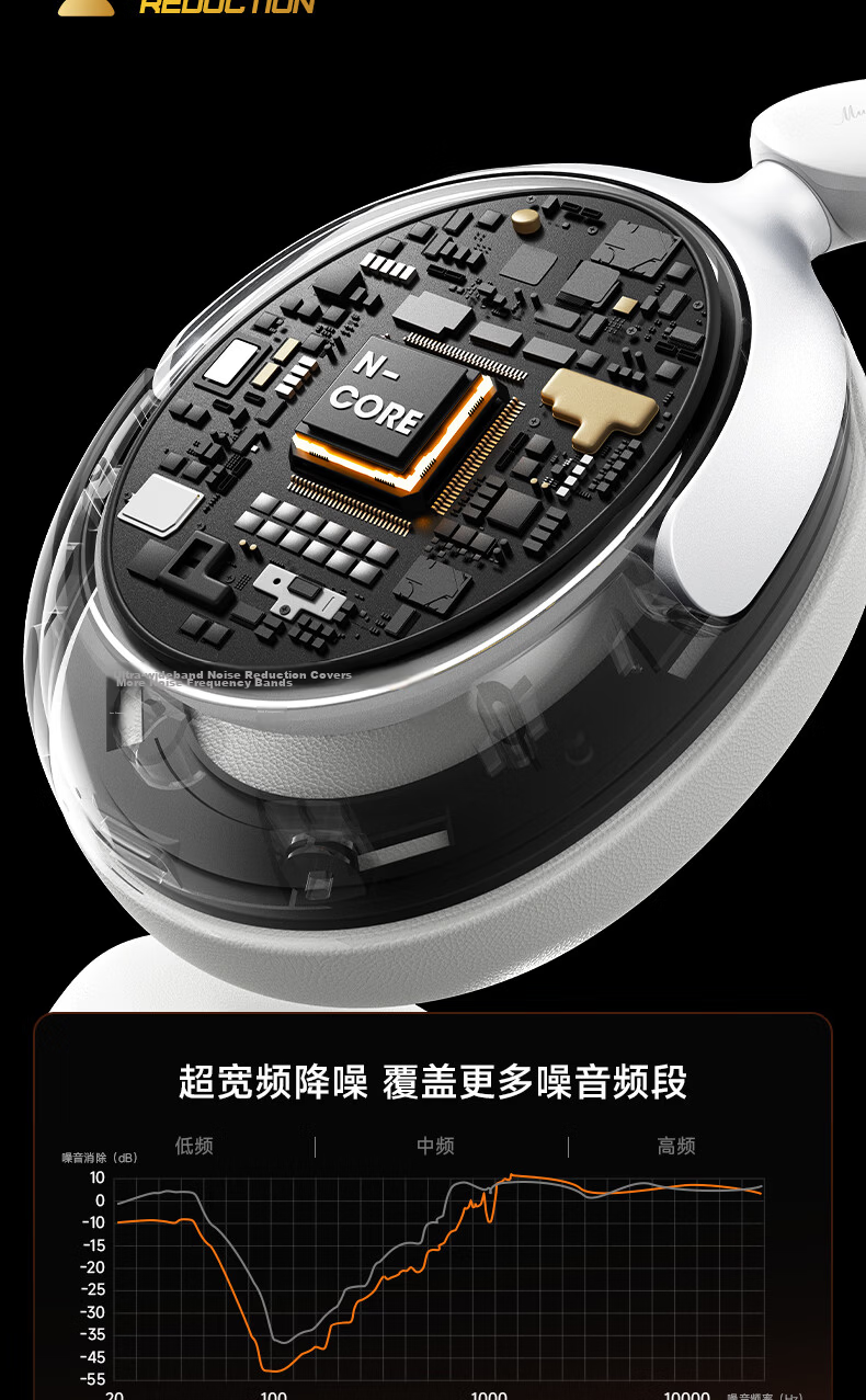Siberia Feather DM03 Smart Dynamic Noise Cancelling [2026 Latest] Over-Ear Bluetooth Headphones Wireless Long Battery Life High-Quality Music Compatible with Apple Huawei Xiaomi Gift 5