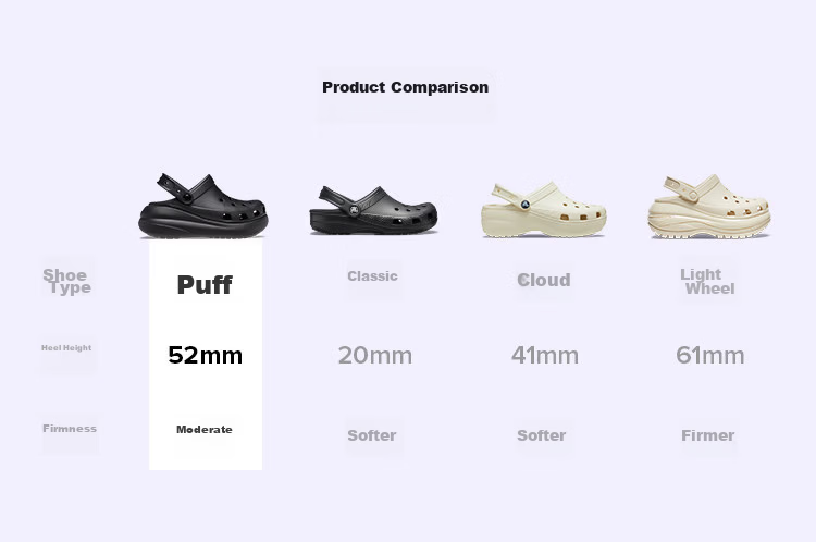 CROCS Tan Jianci Classic Puff Clog | 207521 Black-001 Size 40 (250mm) 14