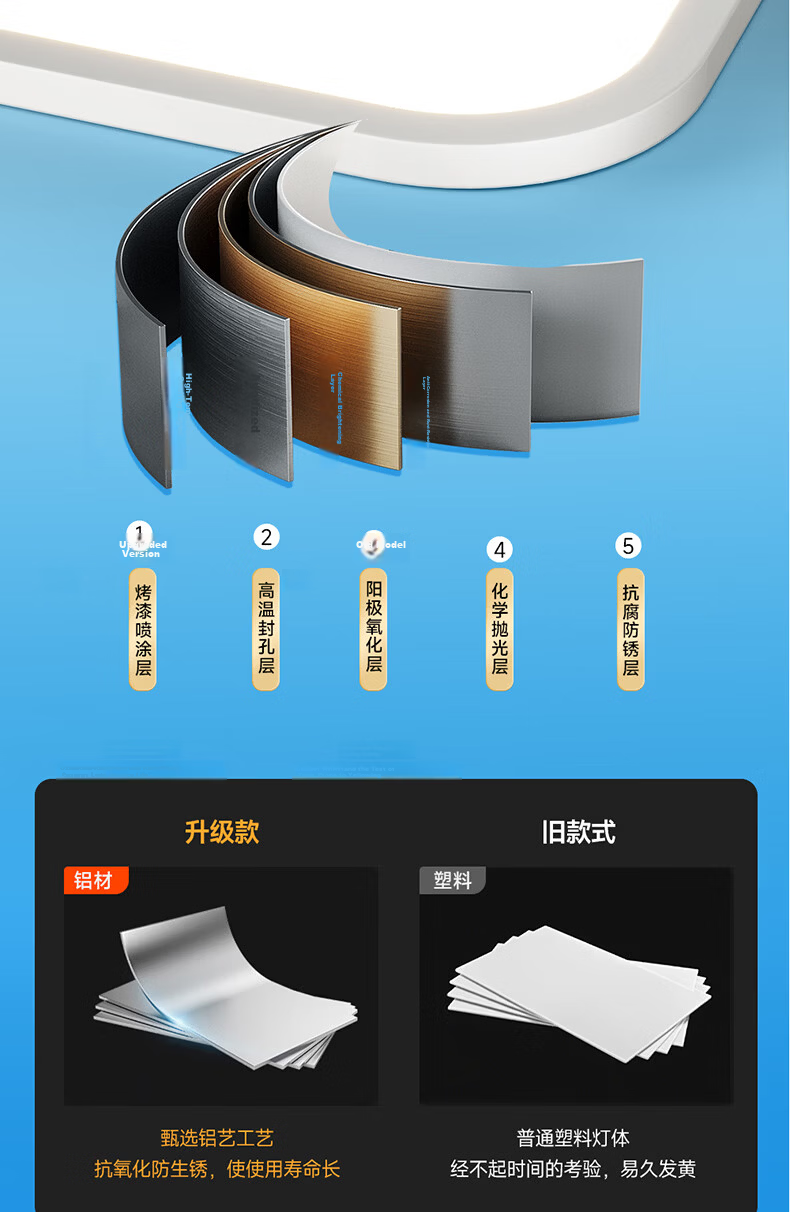 HP Full Spectrum Ceiling Light Living Room Main Light Cree Eye Protection Seamless Whole House Lighting Set Zhongshan Lighting Morning Light 15
