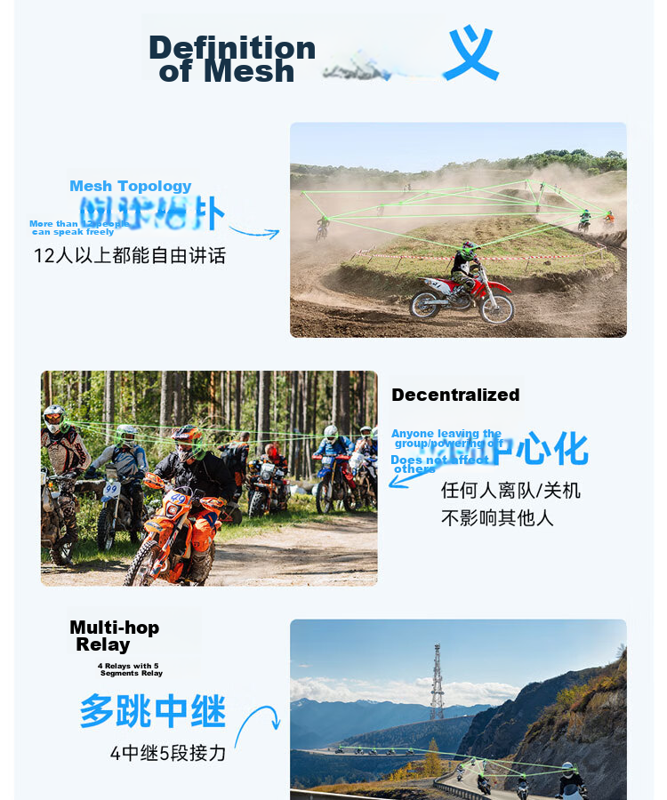 RESO RESONEO Motorcycle Helmet Bluetooth Headset Long Battery Life Smart Voice AI Noise Cancellation Long-Distance Communication 8