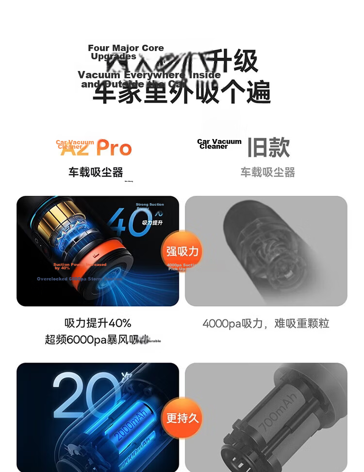 BASEUS Car Vacuum Cleaner Wireless Handheld High Suction Power Portable 120ml A2 Pro 1