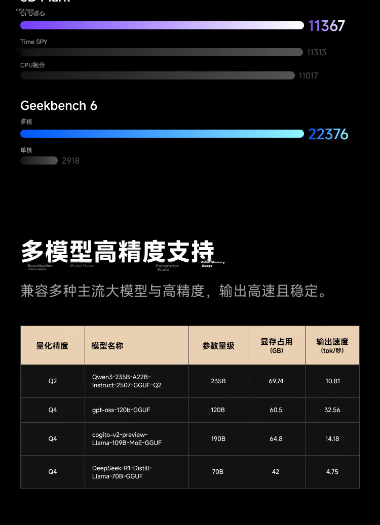 Mingfan N5 MAX AMD AI Max+395 64GB+128GB Mini Workstation Desktop Computer NAS High-Performance Enterprise AI PC with 10Gb Ethernet Port 11