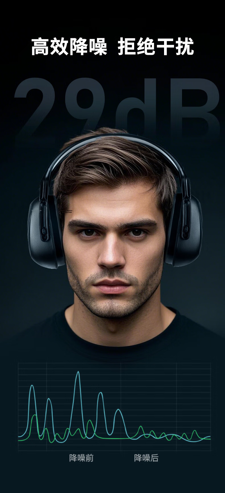 Henghui Noise Reduction Ear Muffs Industrial Noise Cancelling Headphones Unisex for Study Dormitory Snoring Sleep Factory Workshop Shooting Black-DL24 6
