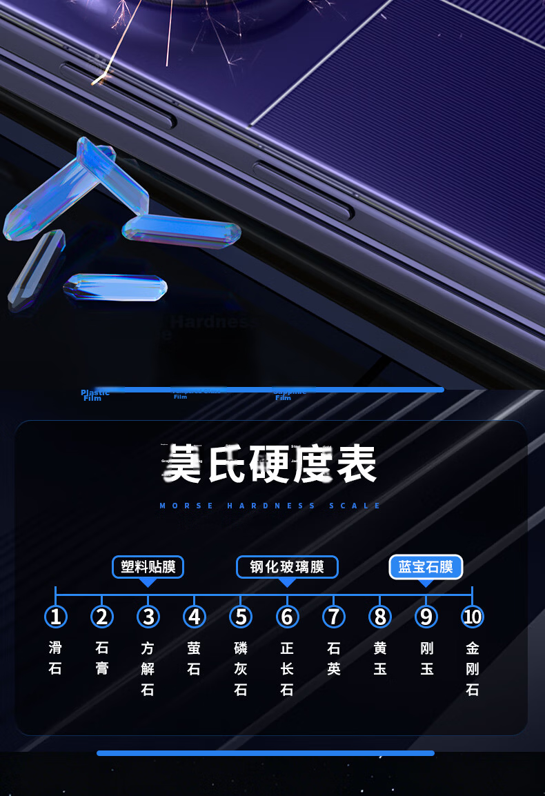 BLUEO Sapphire AR Anti-Reflective Huawei PuraXmax Lens Film Rear Camera HD Scratch-Resistant Foldable Screen Protector 9