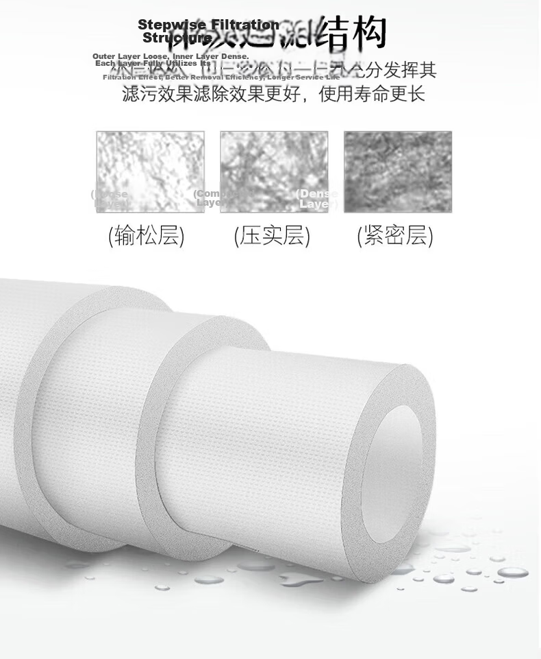 KaQiu Water Purifier Filter Cartridge Universal PP Cotton 20 Inch 1 Micron 5 Micron Commercial Coin-Operated Water Dispenser Filter Accessory 18