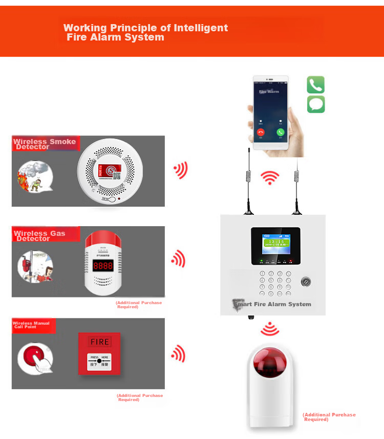 LFang PS-818 Smoke Alarm, Fire Detector with 3C Certification, Networked Fire System Host, 1-To 11