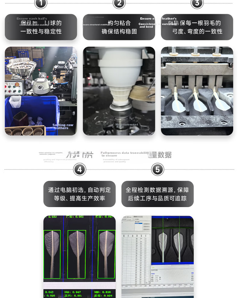 Xieyu S Series Suoshuo Collaboration S9 High Durability Goose Feather 77-Speed Professional Training Competition Stable Windproof Badminton Shuttlecock 11