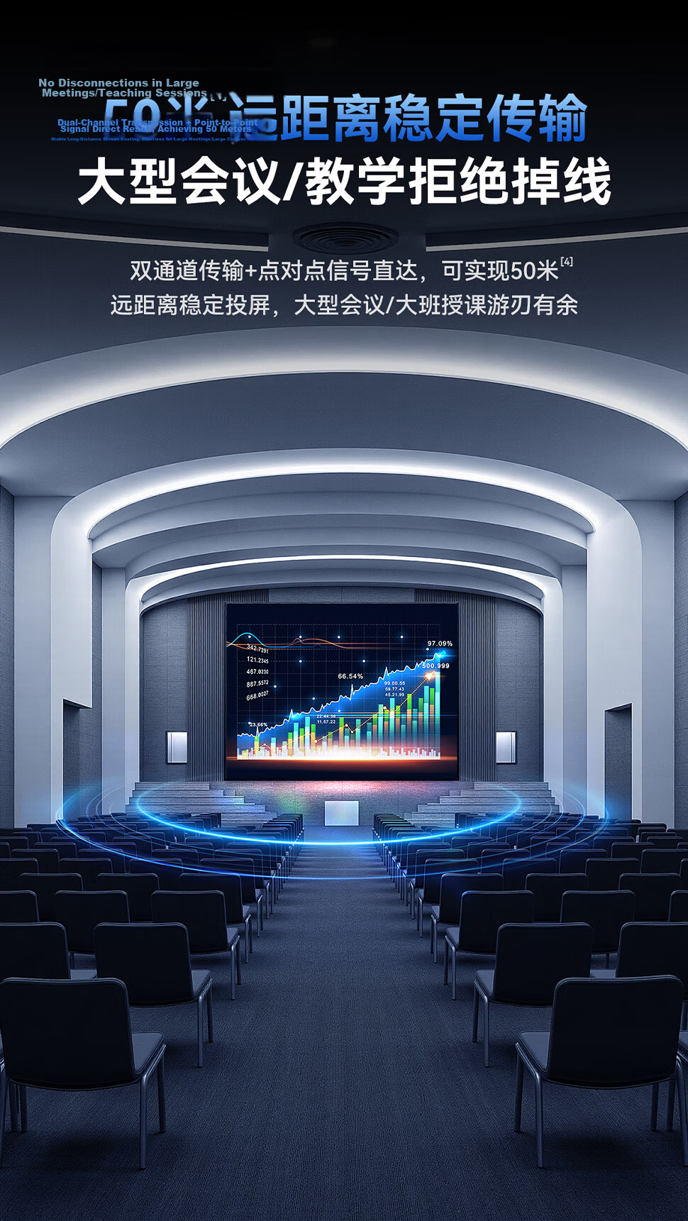 Green Giant HDMI Wireless Screen Mirroring Device HD Conference Type-C [S850 Screen Mirroring Magic Box] Screen Sharing Device for Phone Laptop to TV Projector Point-to-Point 50m Transmitter 13
