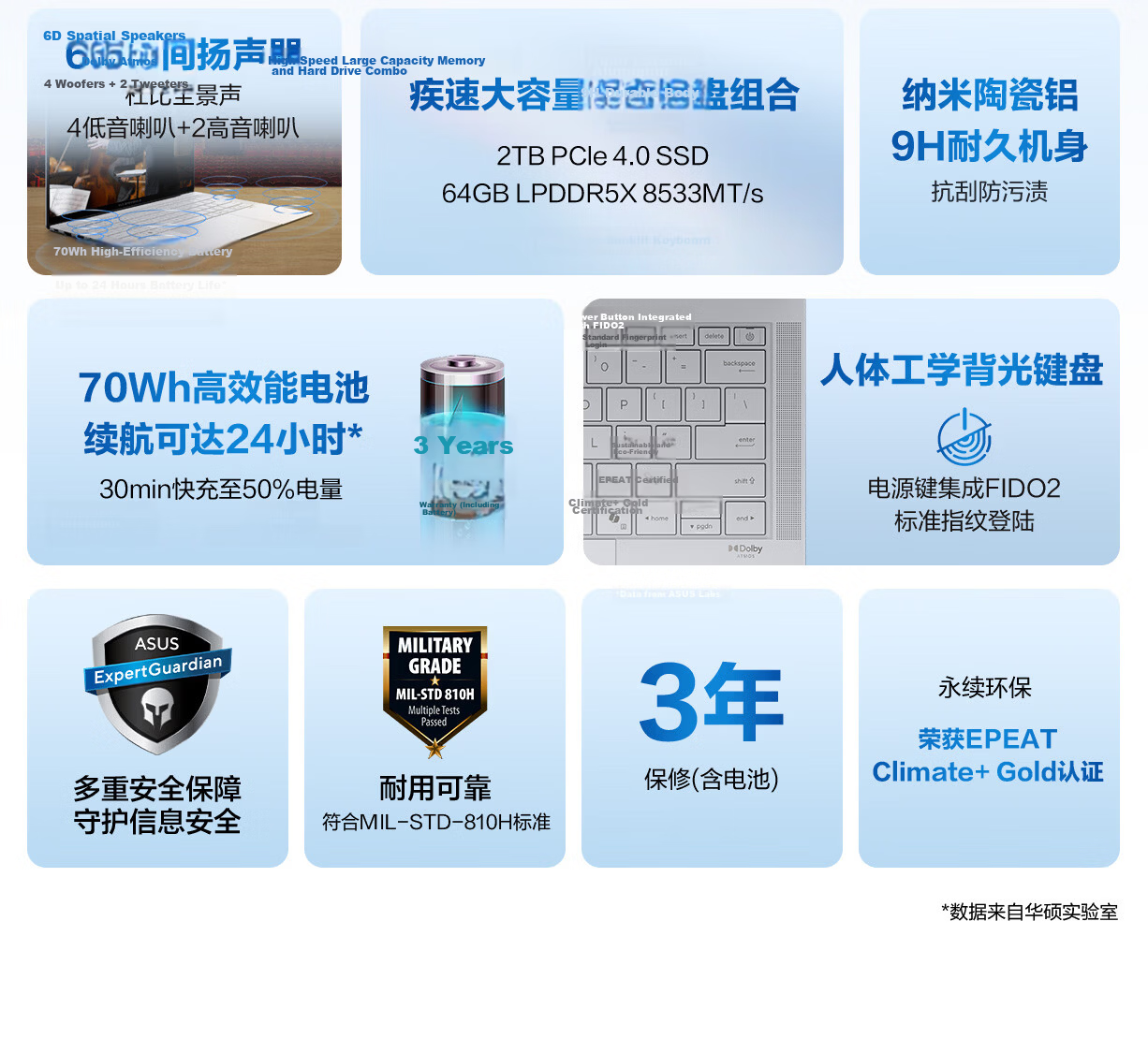 ASUS Dawn Ultra 2.8K Dual-Layer OLED 1400nits Touchscreen 1.1kg AI Business Ultra-Thin Laptop (X7 358H 64GB 2TB) 4