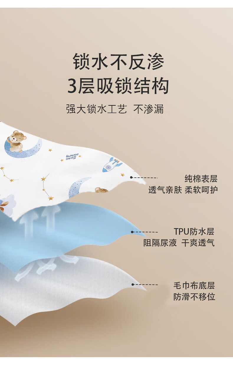 Yishengxiangbao Newborn Xiaomi Shaping Pillow, Infant 0-6 Months Pillow, Baby Round Head Pillow for Correcting Head Shape 4