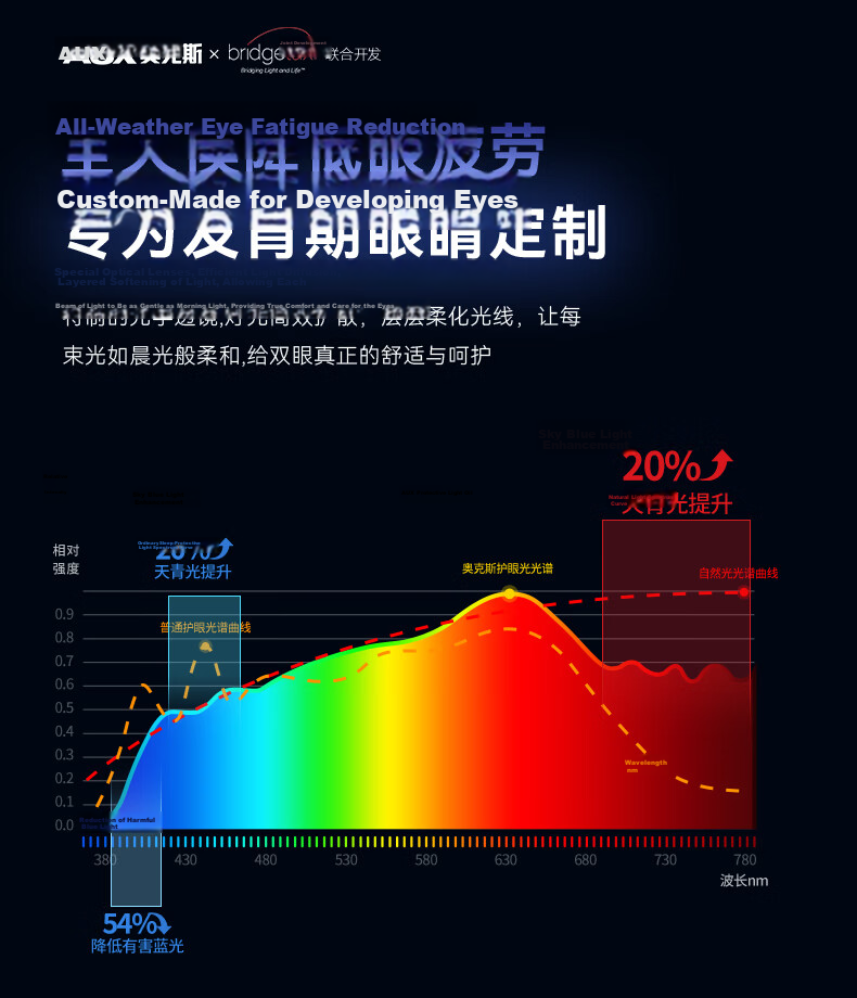 AUX American Pure Eye Protection AI Voice Smart Bedroom Ceiling LED Light Nordic Modern Minimalist Main and Secondary Bedroom Study Room 17