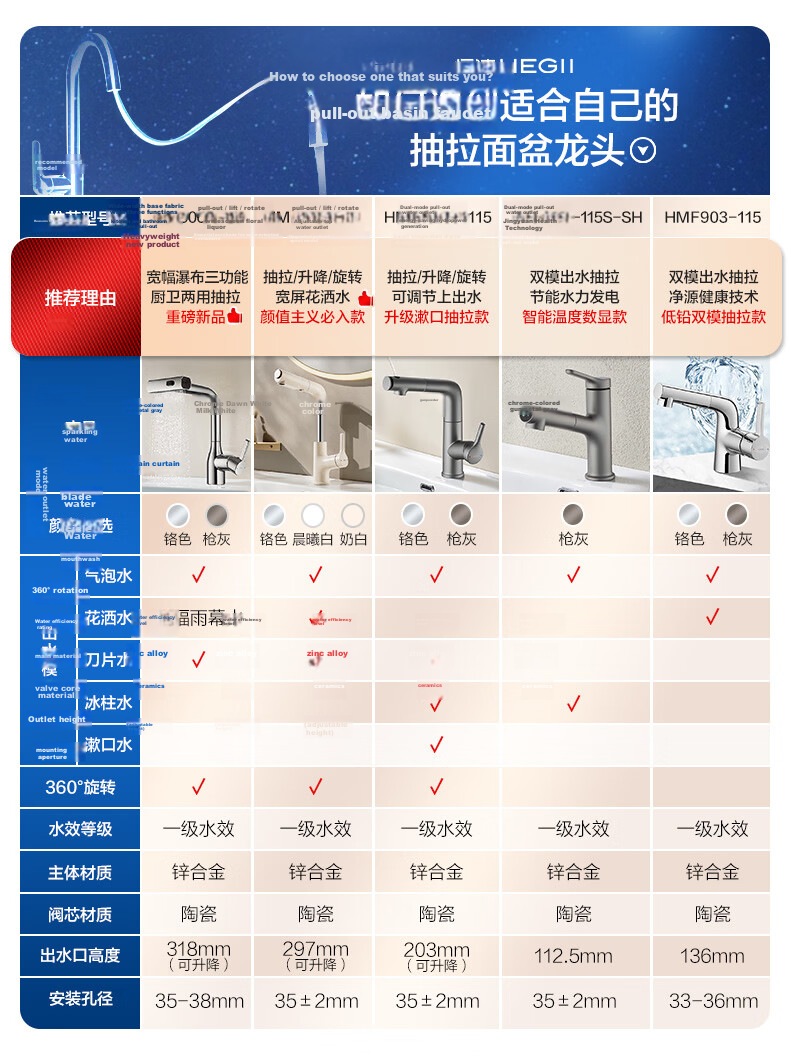 HEGII Basin Faucet Three-Function Wide Waterfall Pull-Out Lift Rotatable Hot and Cold Faucet DML906-115B 1