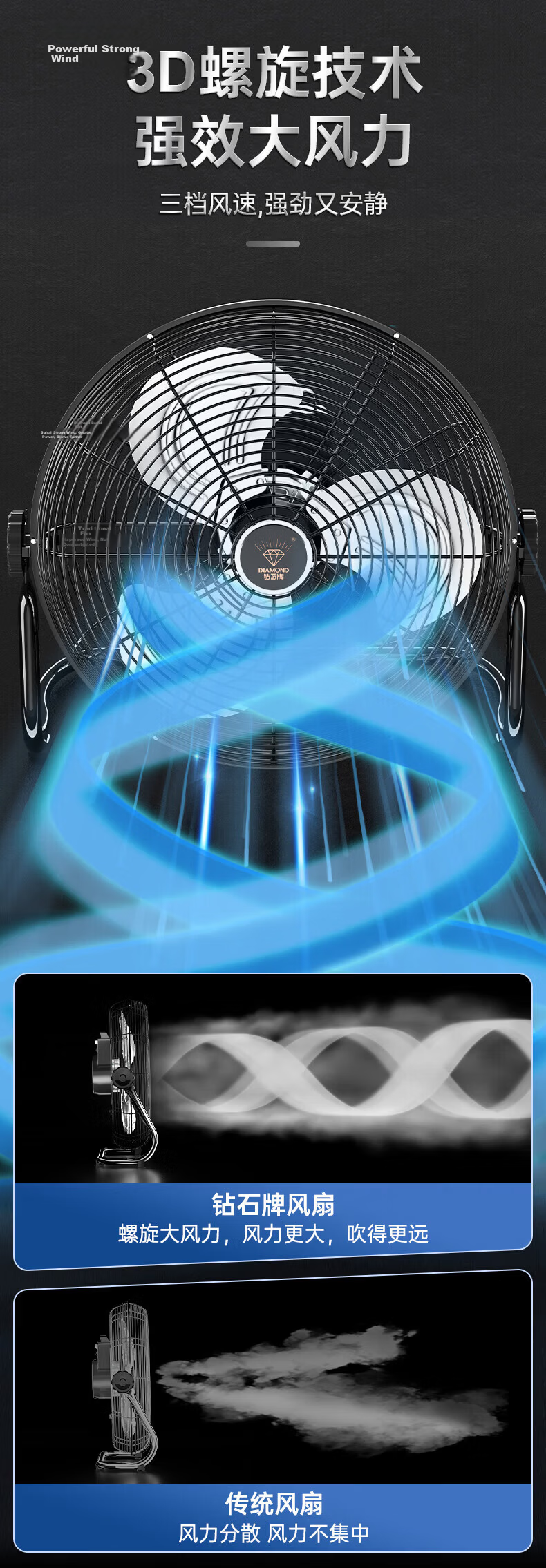Diamond Brand 16-Inch Industrial Floor Fan Powerful Oscillating Desktop and Floor Fan TF1601 5
