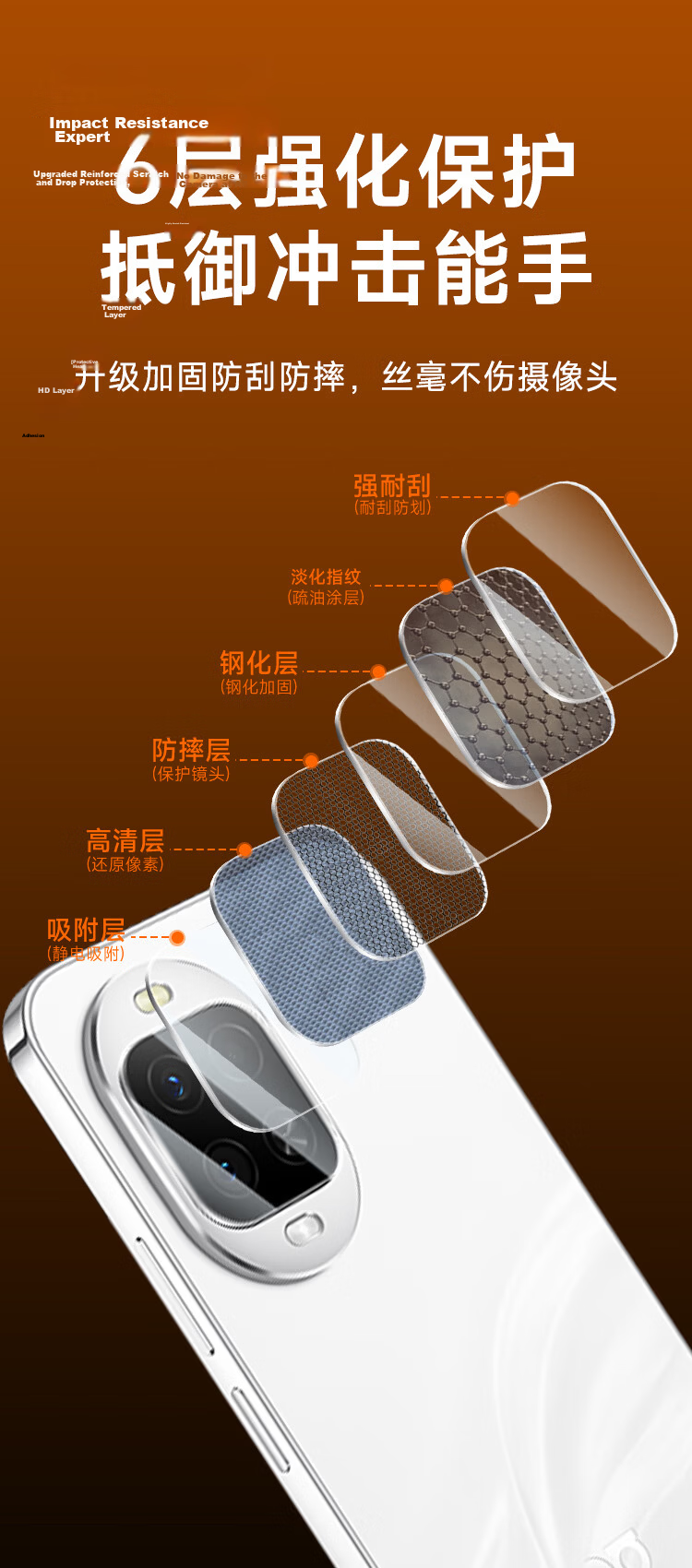 Coollefone [Value Two Sets] Huawei nova 16z Lens Protector Huawei Phone Rear Camera Protective Film AR Anti-Reflective Ultra-Thin HD Drop-Proof Fingerprint Resistant 7