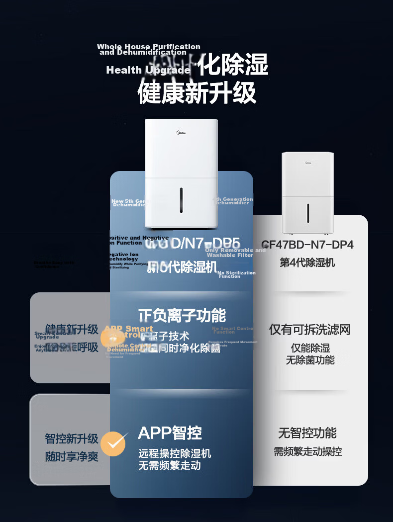 Midea 14L Dehumidifier Home Use Smart 30㎡ Living Room Bedroom Moisture Removal Quiet Small Dehumidifier Ion Purification Sterilization 3