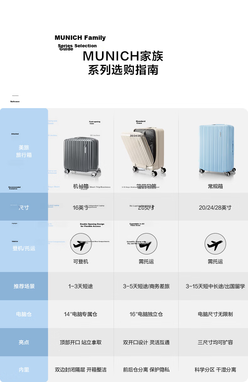 Mei Travel Luggage 20-Inch Front-Opening PC Material Trolley Case Student Password Lock Fries Suitcase 79B Meteor Gray 16
