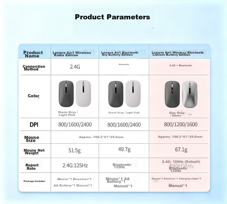 Lenovo Wireless Mouse 2.4G Silent Click Slim Portable Business Office Mouse for Laptop Desktop All-in-One Air1 Storm Gray 8