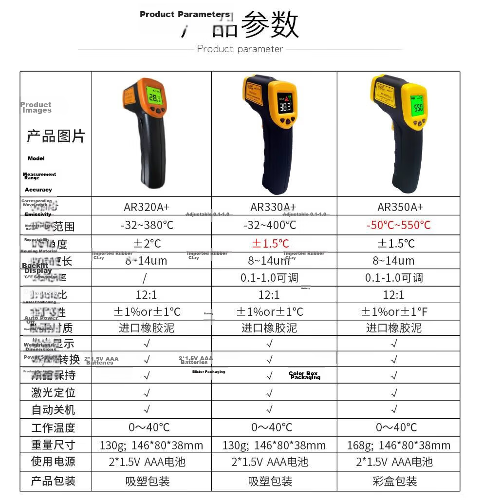 CEM Industrial Infrared Thermometer High-Precision Temperature Gun for Oil, Household Kitchen Baking Temperature Detector 8