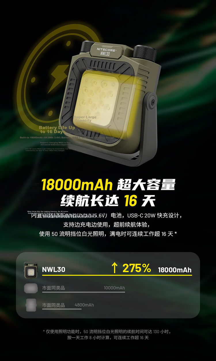 NITECORE NWL30 Outdoor Work Light Multifunctional Illumination Mosquito Repellent Nighttime Automotive Repair Light 5