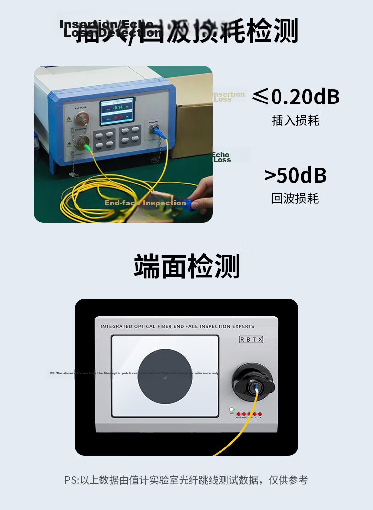 ZLEUE Fiber Optic Patch Cable, Telecom-Grade SC-LC Single-Mode Single-Core, Low Smoke Zero Halogen Environmentally Friendly Fiber Optic Cable, Indoor Fiber Optic Cable, Transceiver Pigtail, 3 Meters, Q0-SCLC03 4