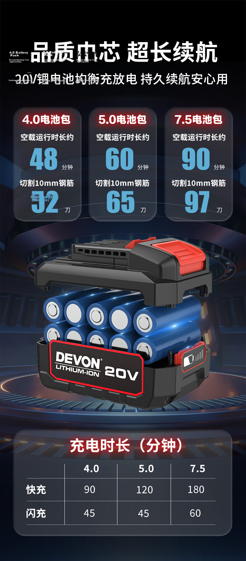 Devon 20V Lithium Battery Cordless Angle Grinder Brushless High-Speed Variable Speed Cutting and Grinding Machine 2908 Single Battery 5.0 Fast Charger 8