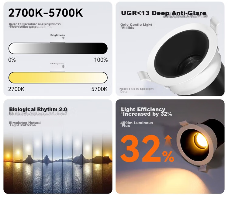 NVC LED Downlight Full Spectrum Eye Protection Embedded Smart Dimming 【Mingmou ProMax】Cutout 75-80mm 4