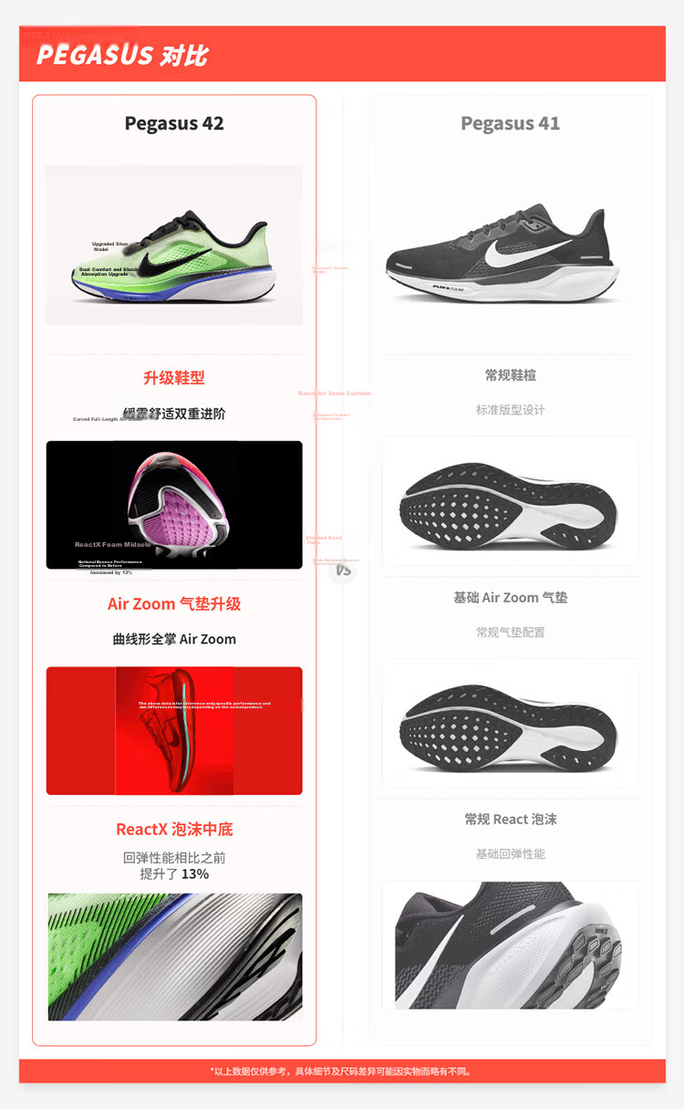 NIKE Men's Running Shoes PEGASUS 42 Pegasus 42 Running Shoes 26 New Model II7210-100 White Size 41 1
