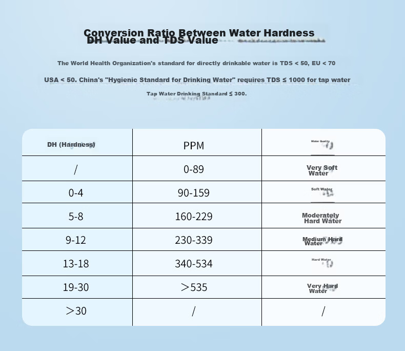 Linshang High-Precision Multifunctional Home TDS Water Quality Tester Pen Conductivity Meter Drinking Water Test LS311 13
