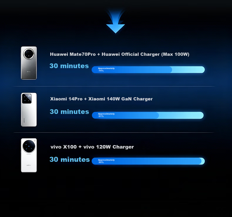 DECOKEE Magnetic 240W Fast Charging Data Cable Type-C for Huawei Honor Xiaomi Apple Gaming Laptop [Dual C Ports] 240W 6